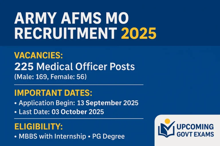 Army AFMS MO Recruitment 2025