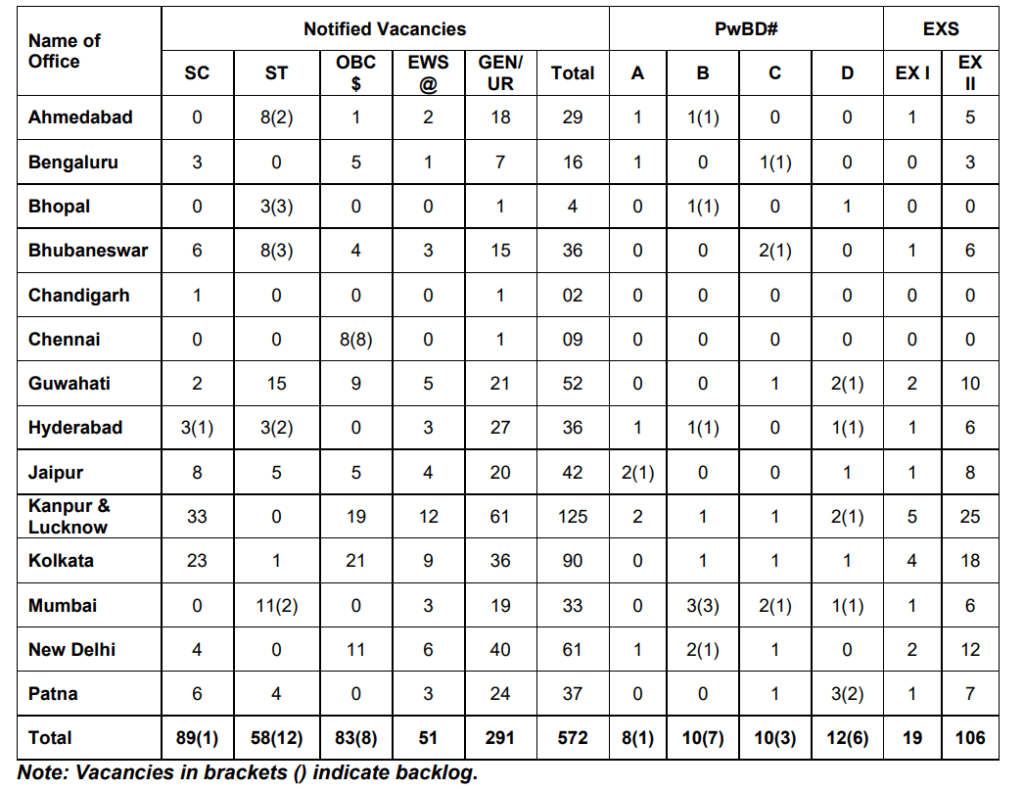 RBI Office Attendant Total Vacancies 2026