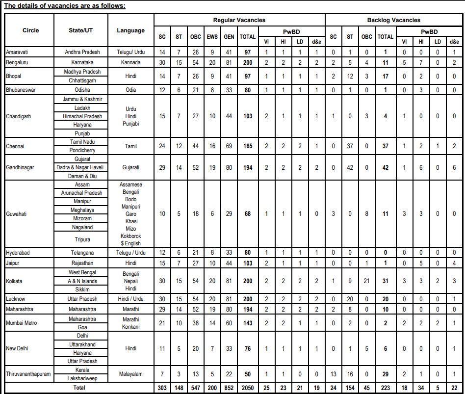 SBI CBO Notification 2026