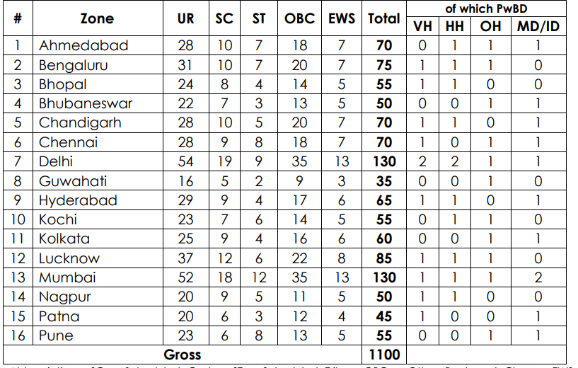 IDBI JAM Recruitment 2026 Vacancy